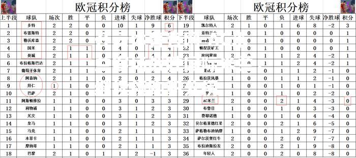 AC米兰客场战胜国际米兰，继续领跑积分榜