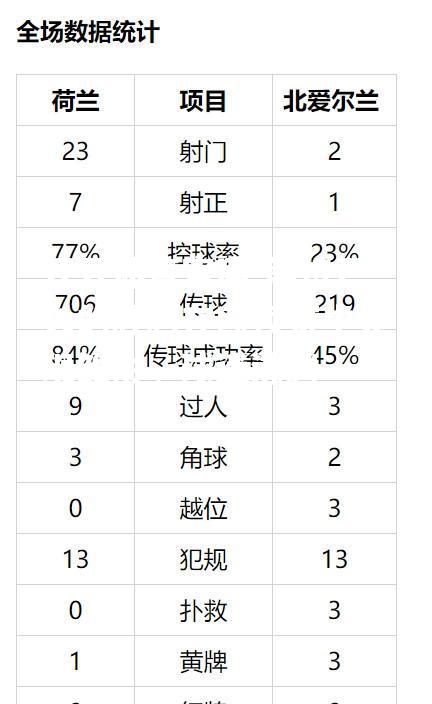 等待已久的胜利在欧预赛中终现雏形，球迷沸腾