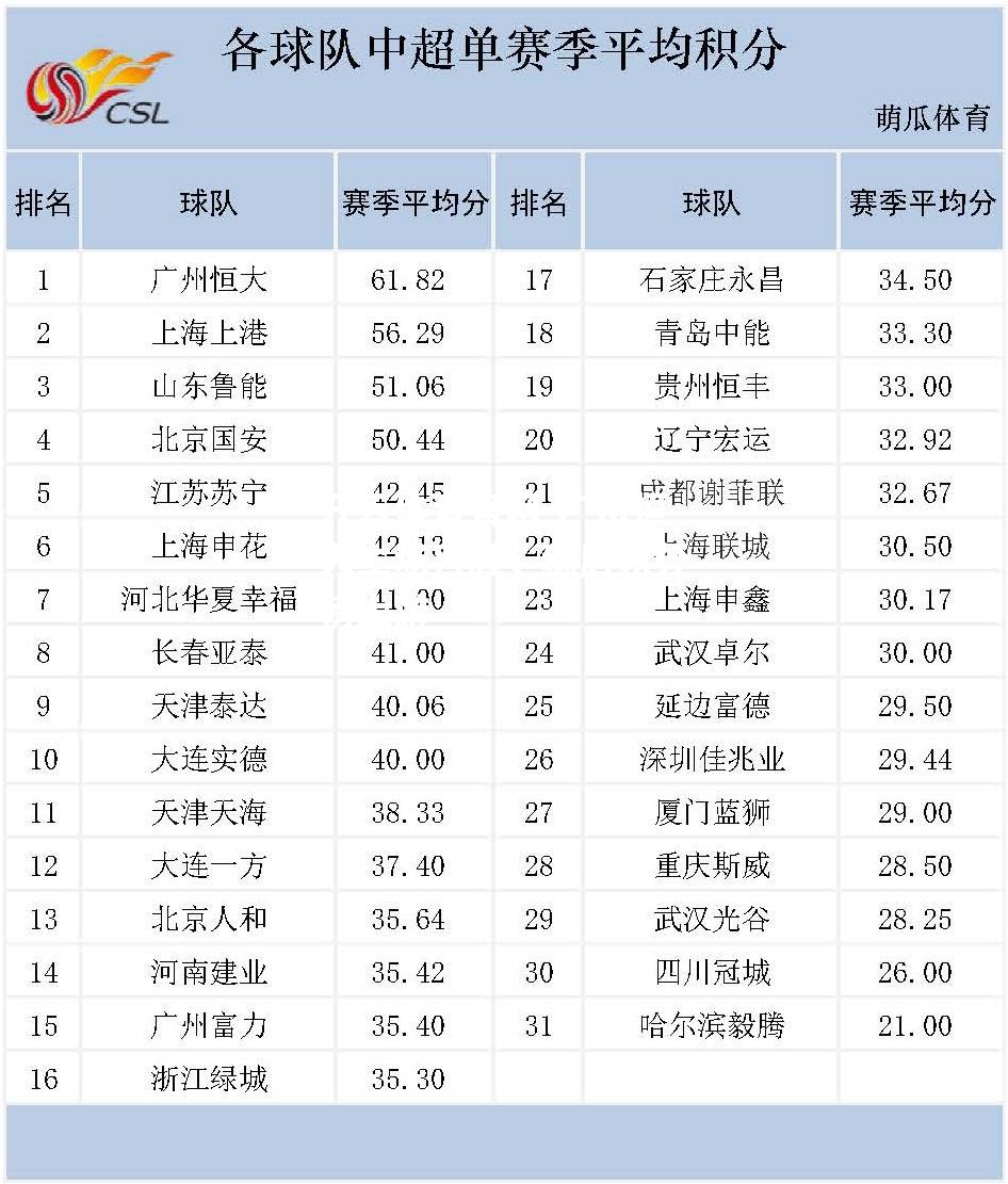 广州恒大主场再胜，稳居积分榜上游