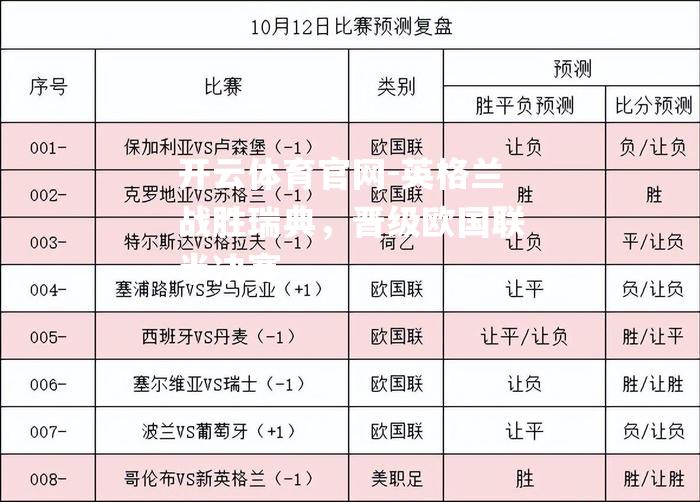 英格兰战胜瑞典，晋级欧国联半决赛